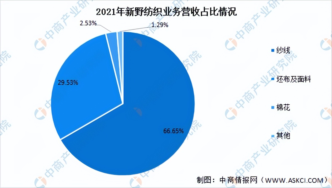 棉花行业市场竞争风险,预计2022年棉花价格走势分析