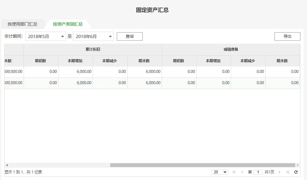 柠檬云做账流程视频教程,柠檬云工资模块