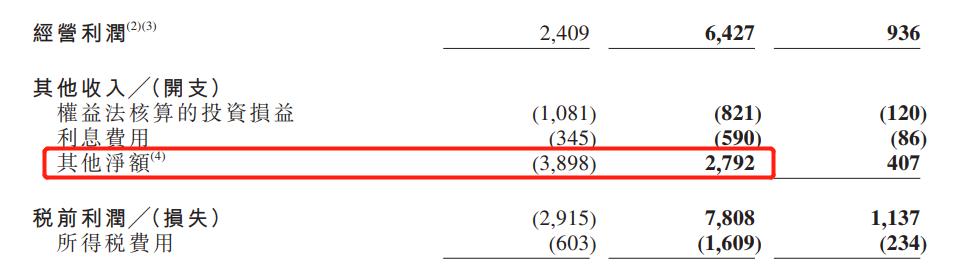 京东换帅背后的故事,京东扭亏为盈