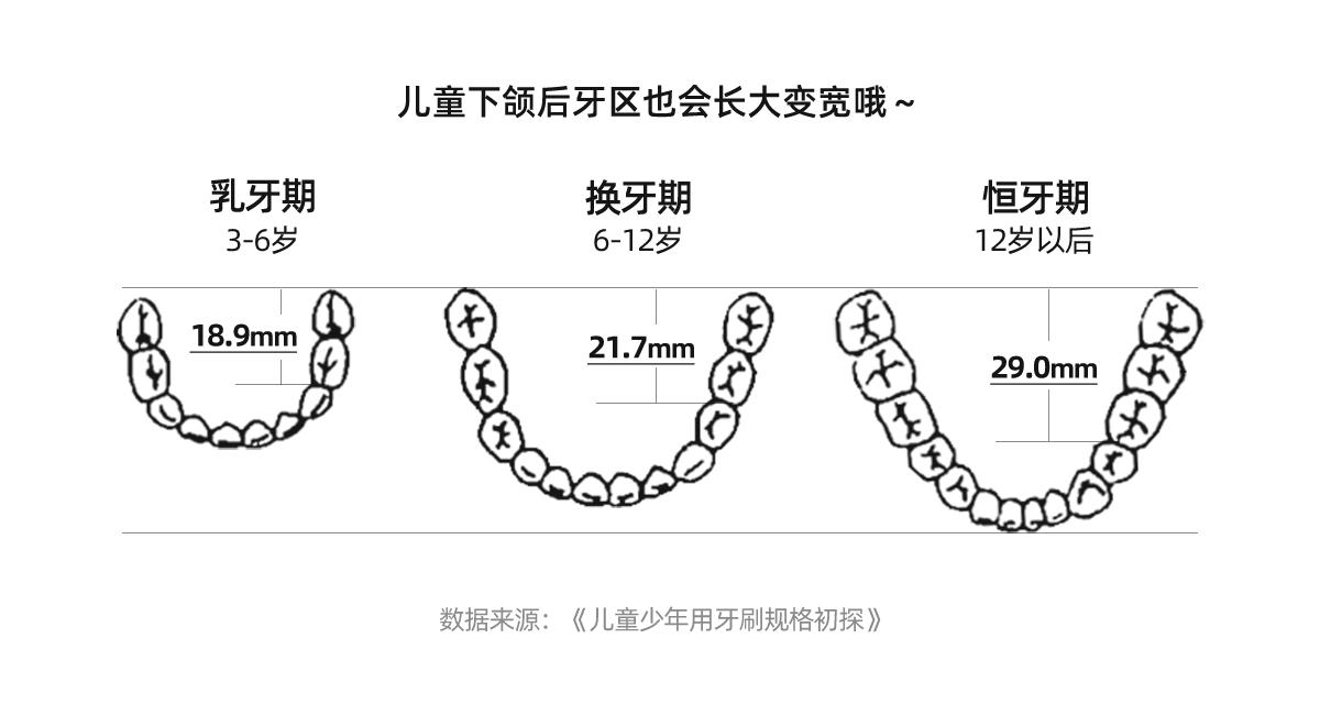什么牌子的儿童电动牙刷好测评,1-6岁儿童电动牙刷测评排行榜