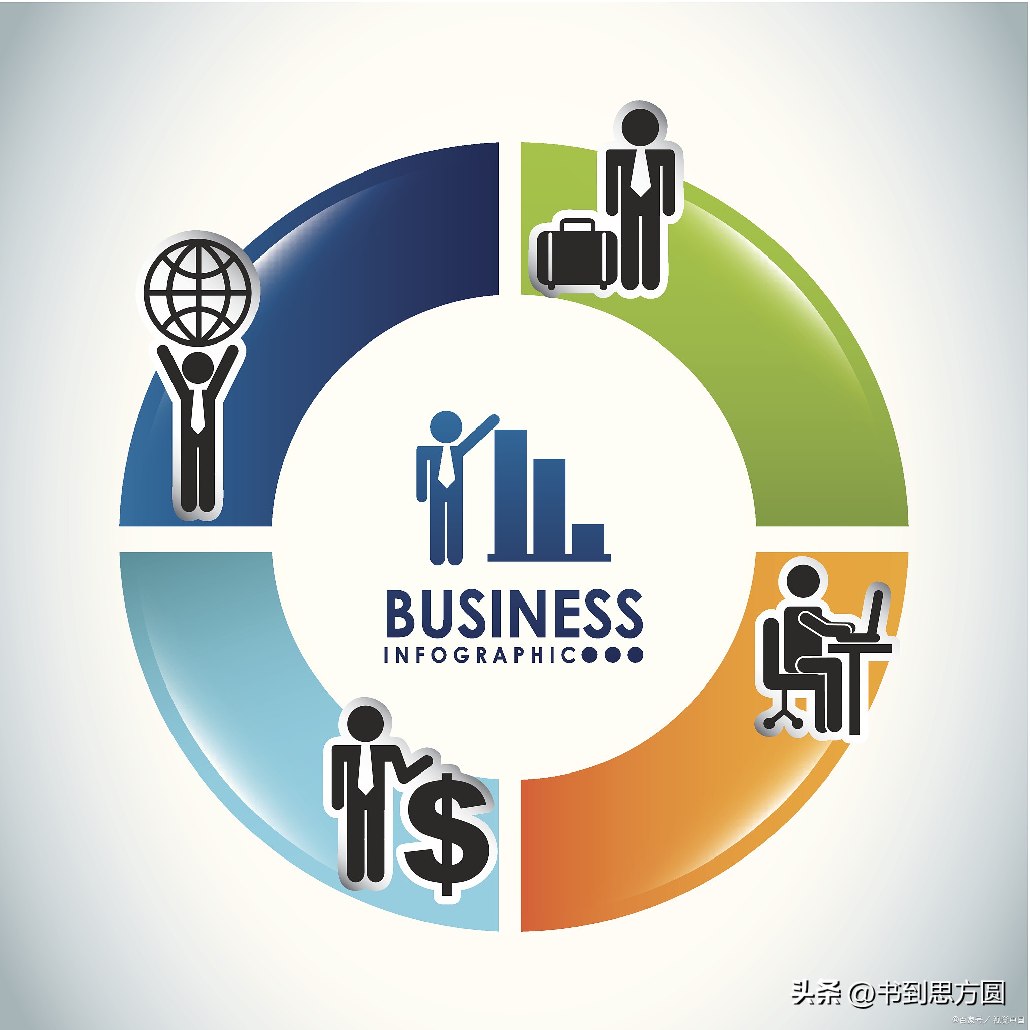 如何理解创业型企业商业模式构建,真正理解一家公司的商业模式