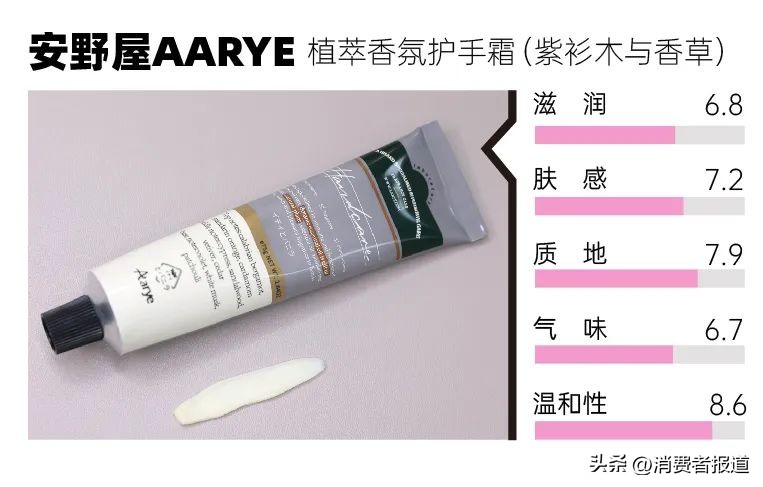 护手霜欧舒丹和艾琳,艾琳护手霜和欧舒丹哪个好