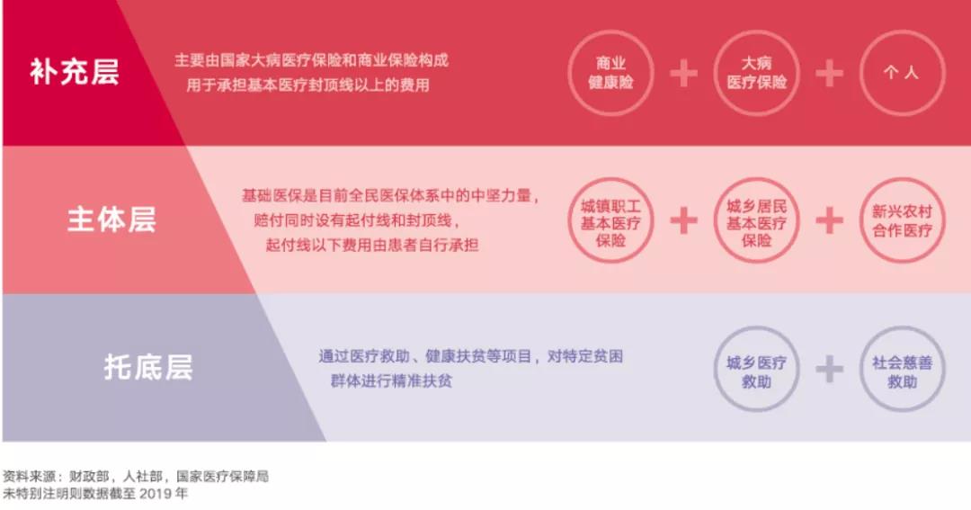 圆心、思派、轻松、镁信，健康科技“四剑客”谁是*局破**关键？