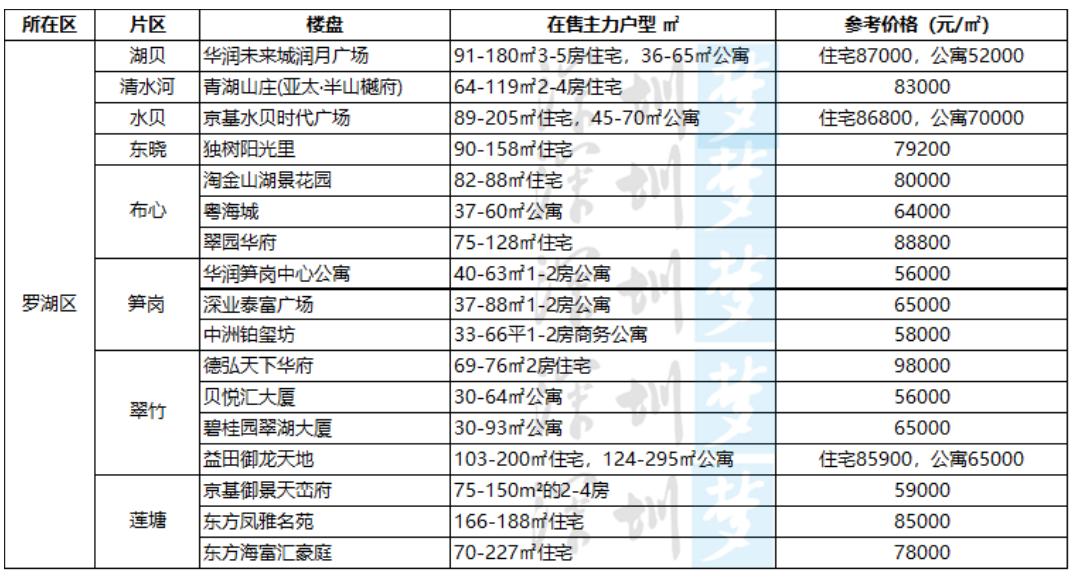 2019-2021深圳买房,深圳2023年买房