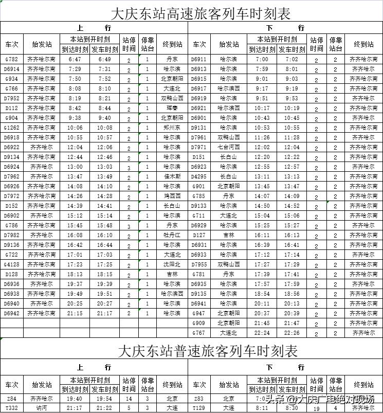 大庆站调图车次,7.1调整列车运行图的通知