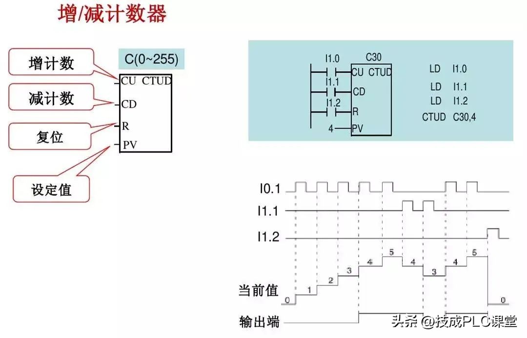 西门子plc基础指令知识详解,西门子plc1200跳转指令