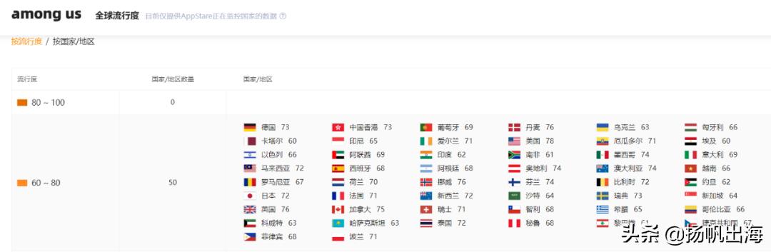 当宇宙狼人杀遇上桌游武汉这家公司出海即打入收入榜第23名