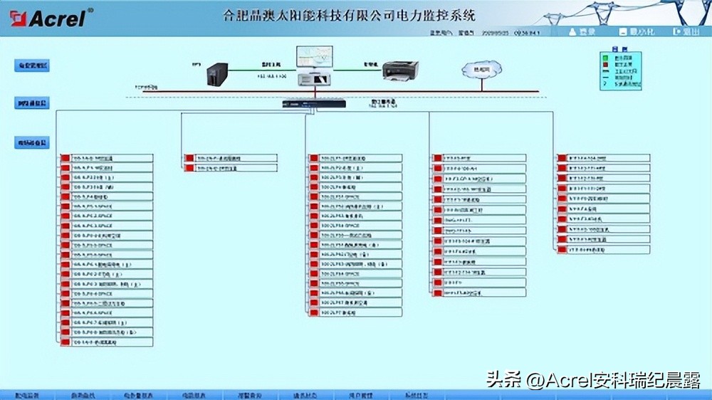 安科瑞电力监控系统在合肥晶澳太阳能科技有限公司的设计与应用