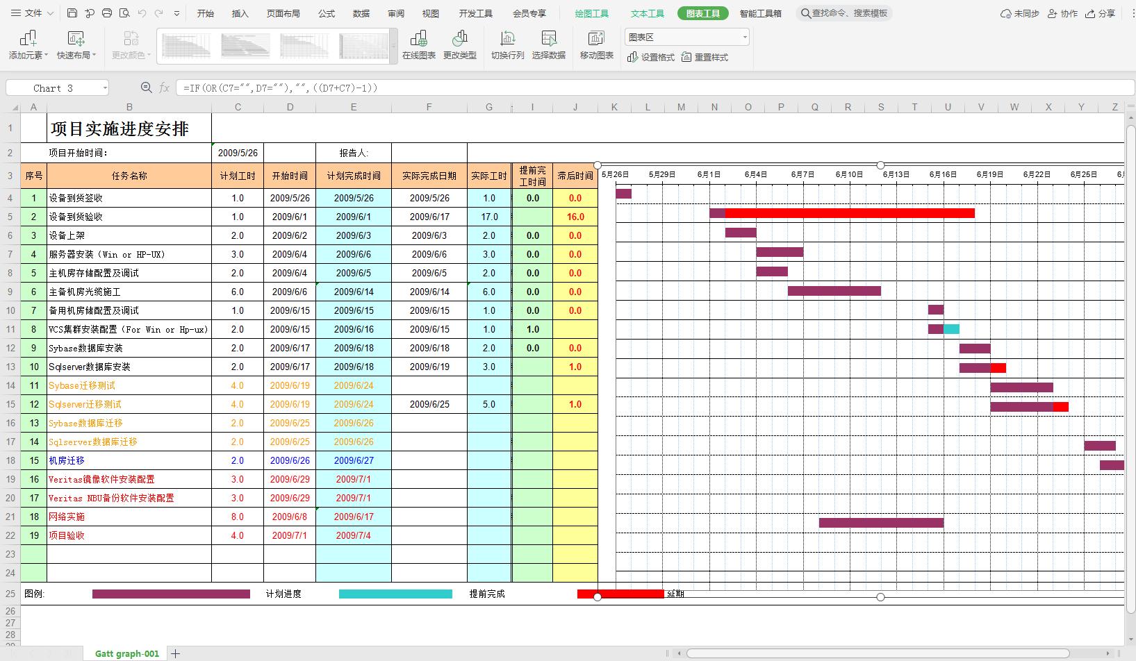 施工进度横道图输入时间自动生成,150天施工进度表横道图word怎么做