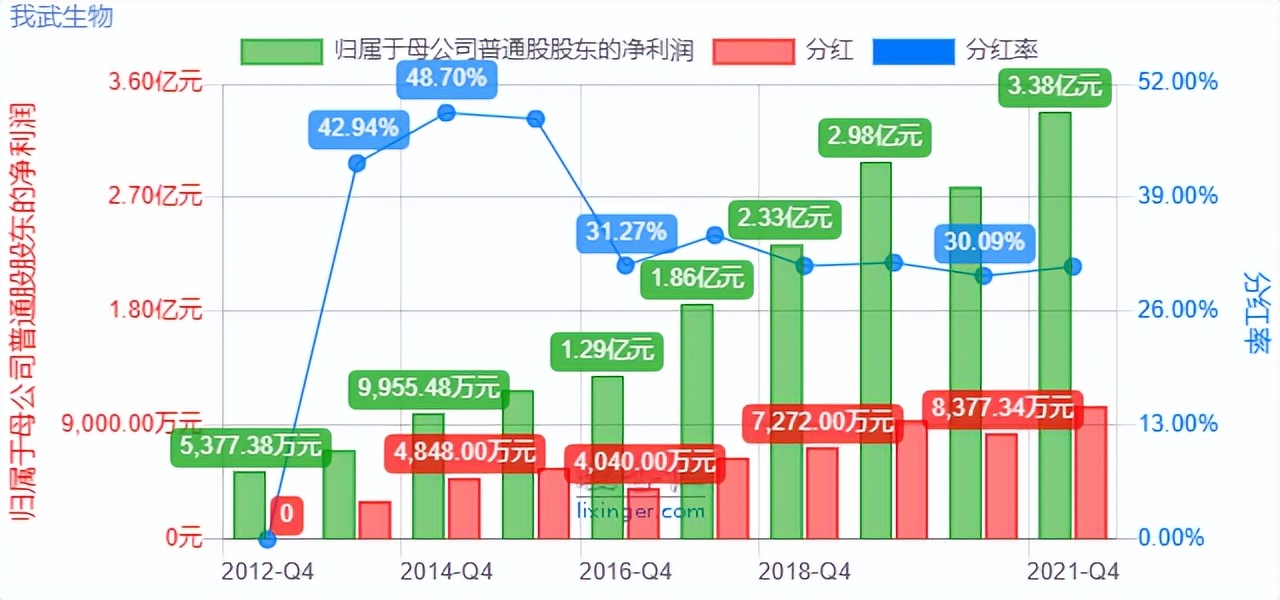 我武生物的前景分析,我武生物深度分析
