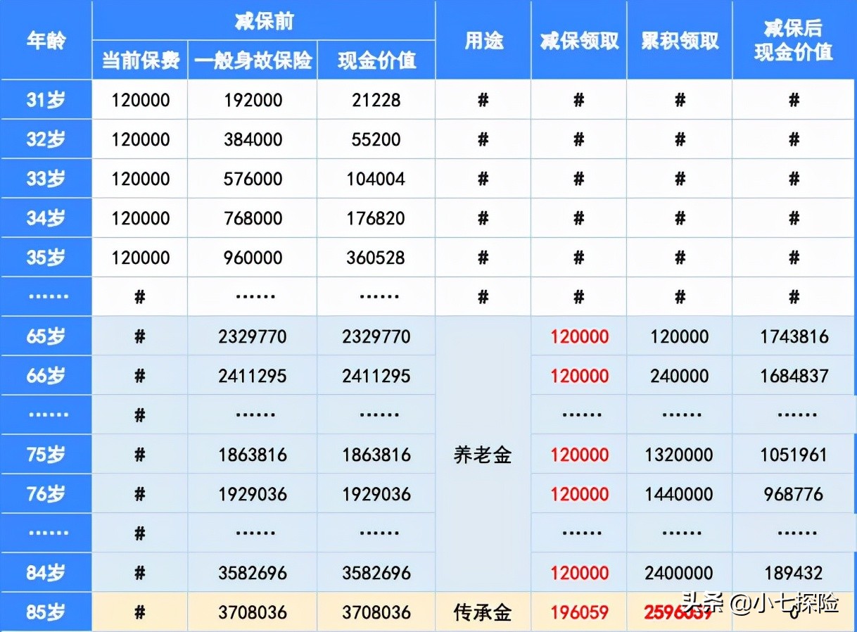 现在增额终身寿哪个产品最好,现在增额寿险能买吗
