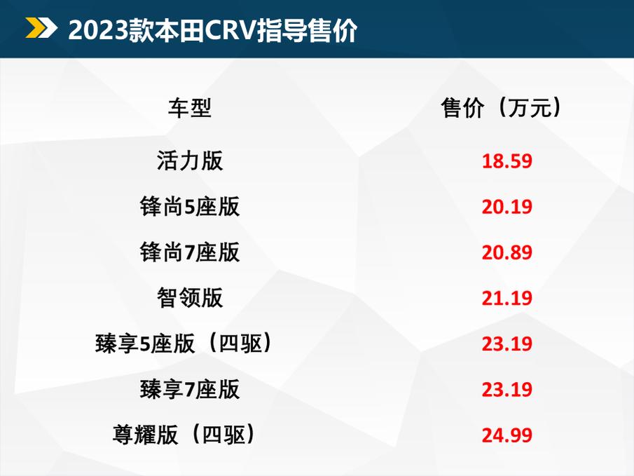 本田crv臻享版7座发动机介绍,2024款本田crv四驱臻享版详细介绍