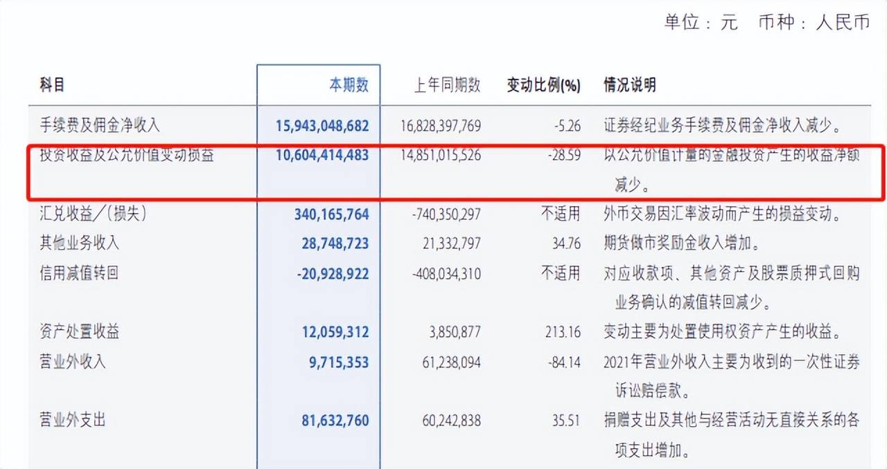 海尔减持中金,海尔金控拟减持中金公司