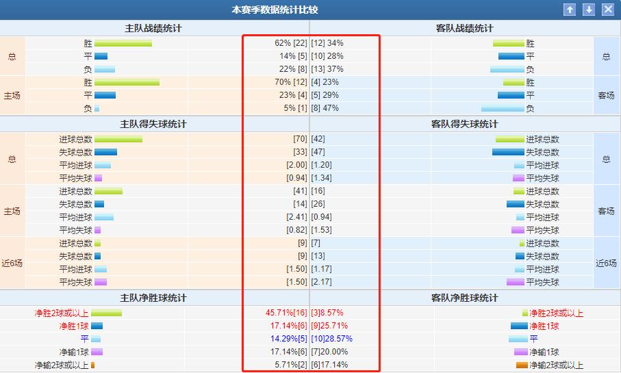 竞彩西甲最新预测,巴列卡诺vs皇家马德里竞彩推荐