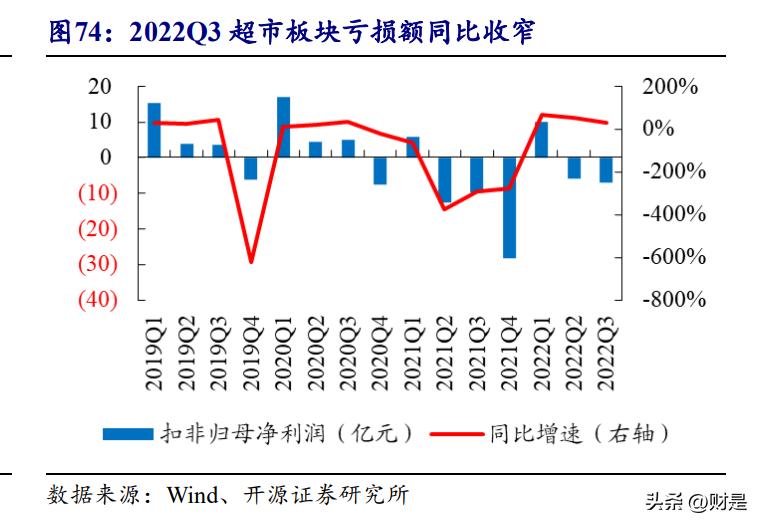 消费行业迎来持续性复苏机遇,消费复苏受益龙头股
