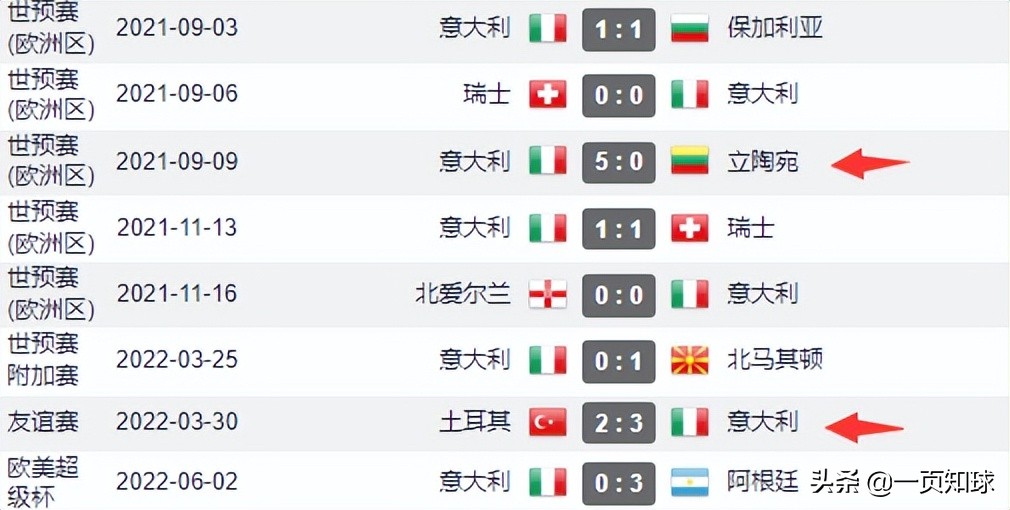 意大利vs德国意大利胜利,意大利vs德国的战绩如何