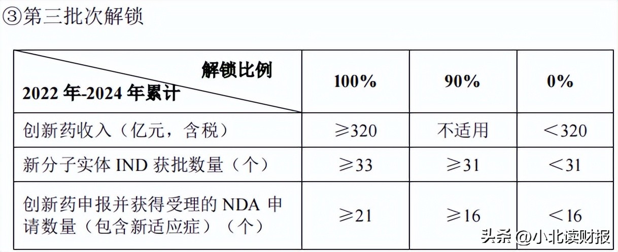 恒瑞医药高管辞职,恒瑞辞职以后能再进去吗