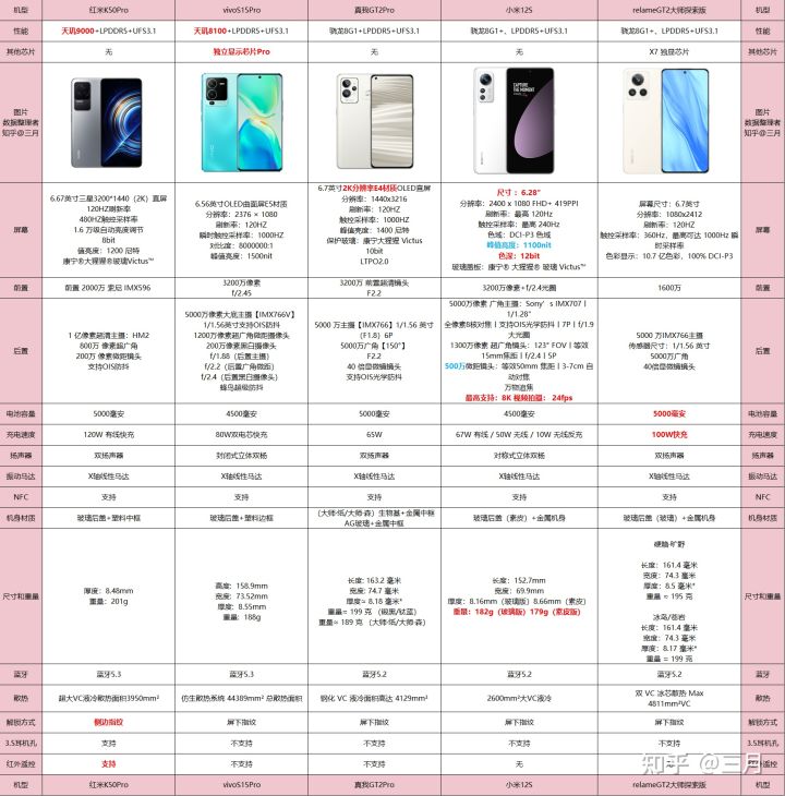 购机指南大学生用什么手机好,大学生买哪款手机比较合适