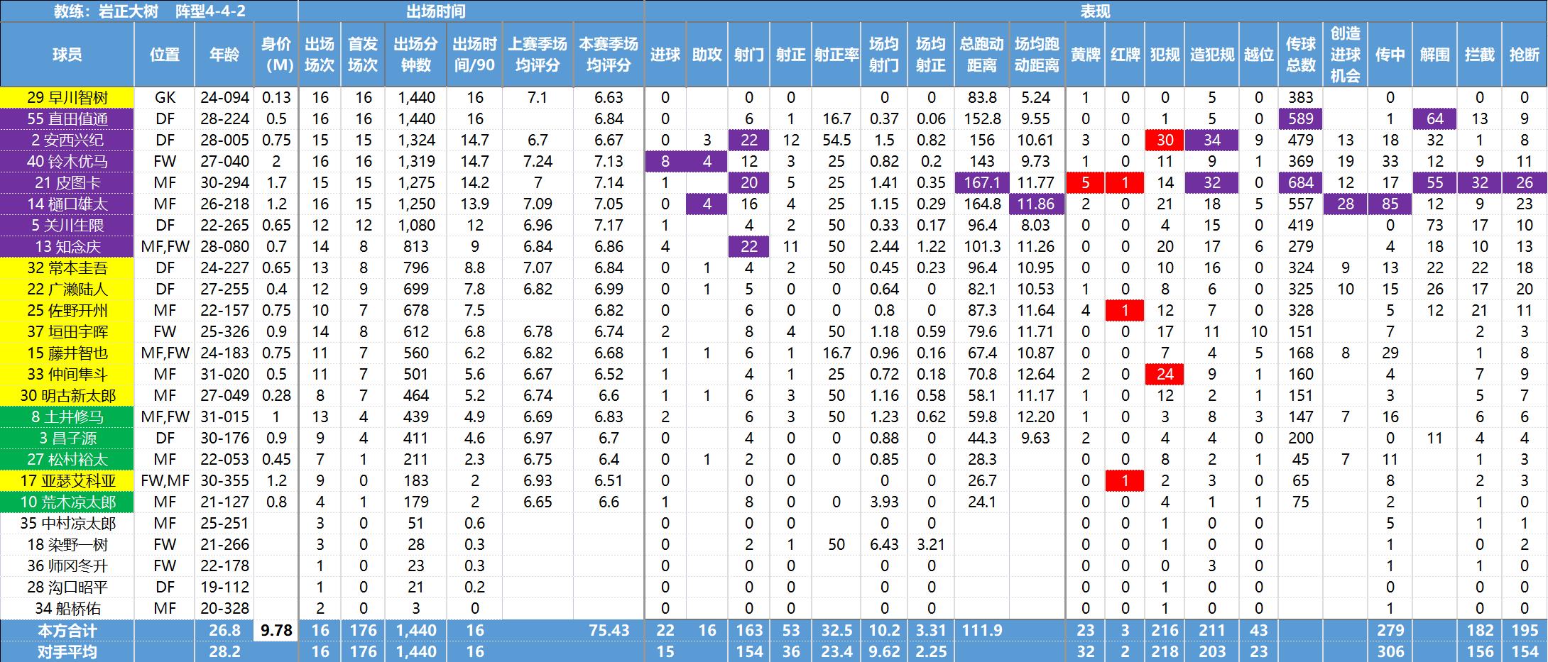 日职联数据,日职联球队最新资料