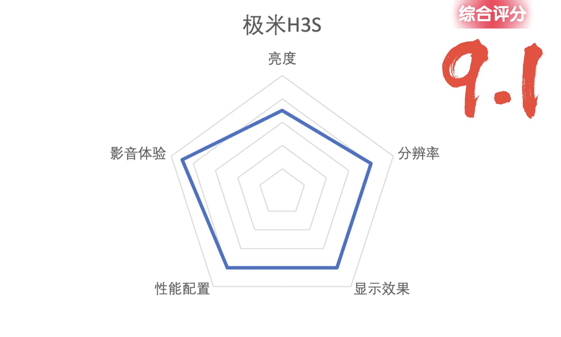 投影仪怎么选择最佳,投影仪参数哪些最重要怎么选