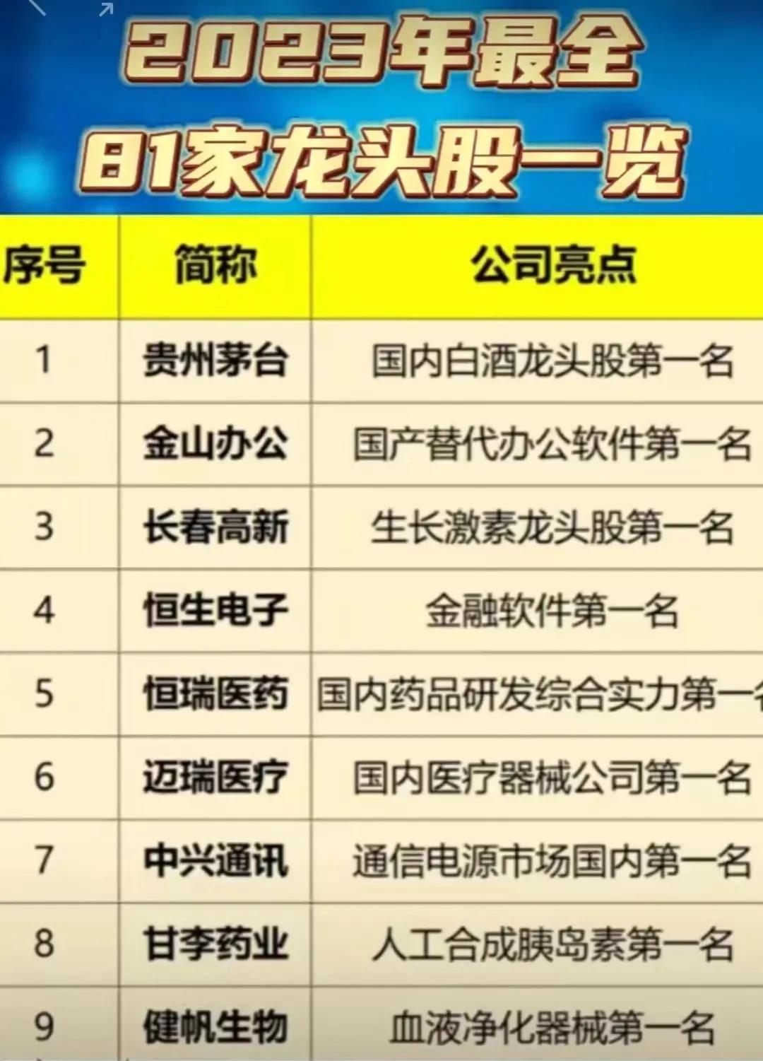 a股电梯龙头股是哪个公司,a股各行业最全细分龙头股