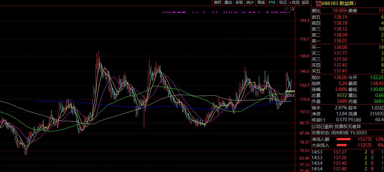 2022年中国大陆半导体设备营收前十的上市公司简介