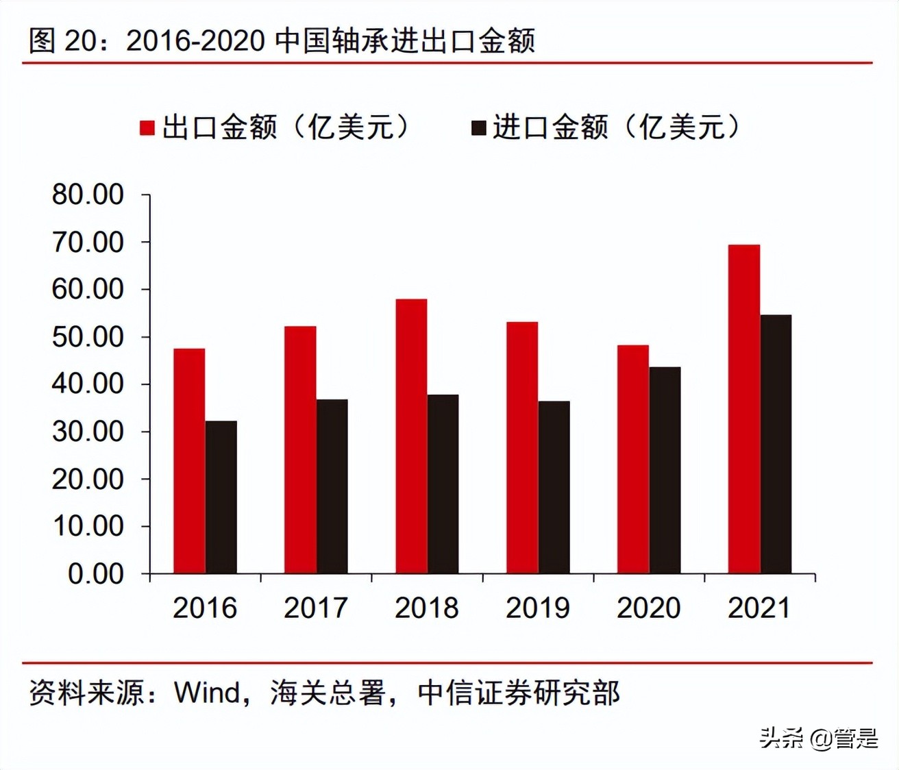 五洲新春研究报告：纵向高端制造能力出众，横向拓展再造一个五洲