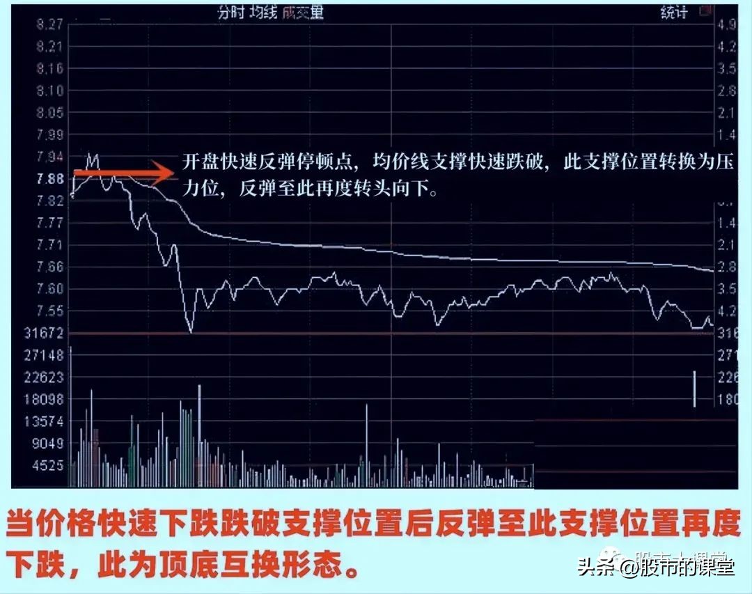 股票t+0有哪些参考条件,股票基础知识100课教学视频