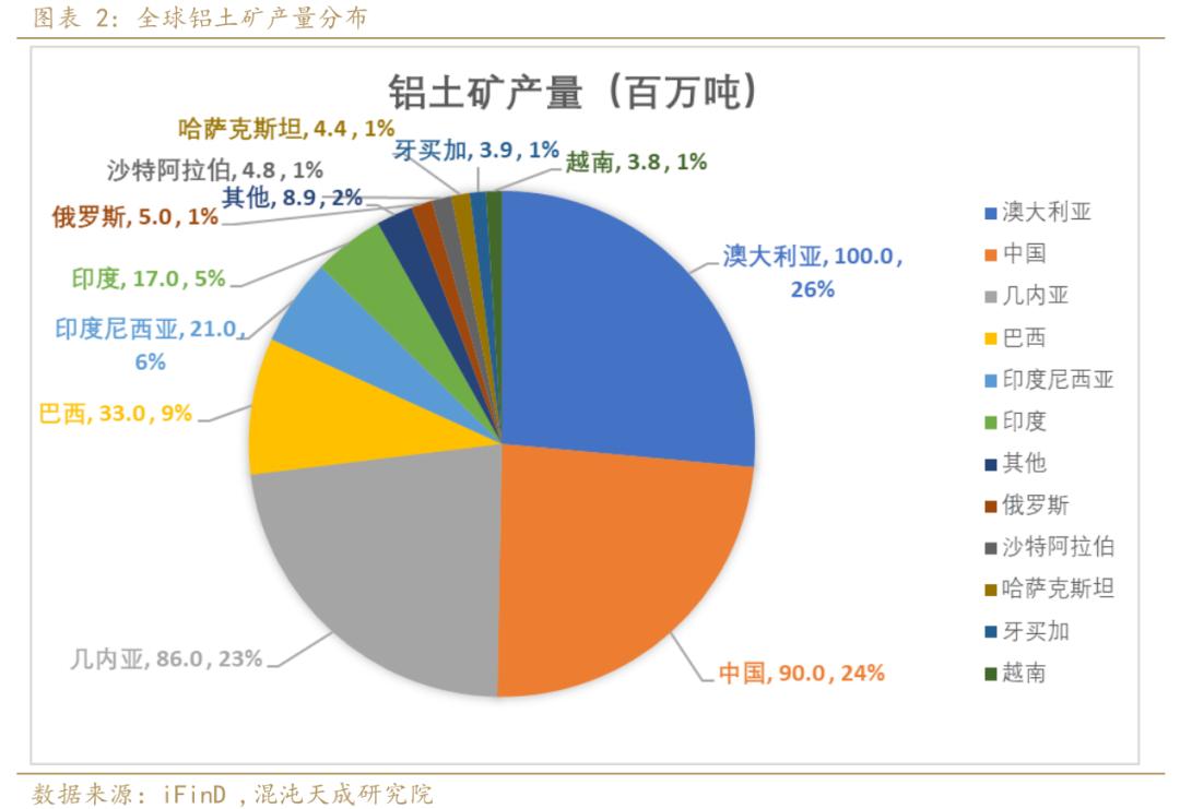 氧化铝市场目前面临的普遍问题,氧化铝供需2024