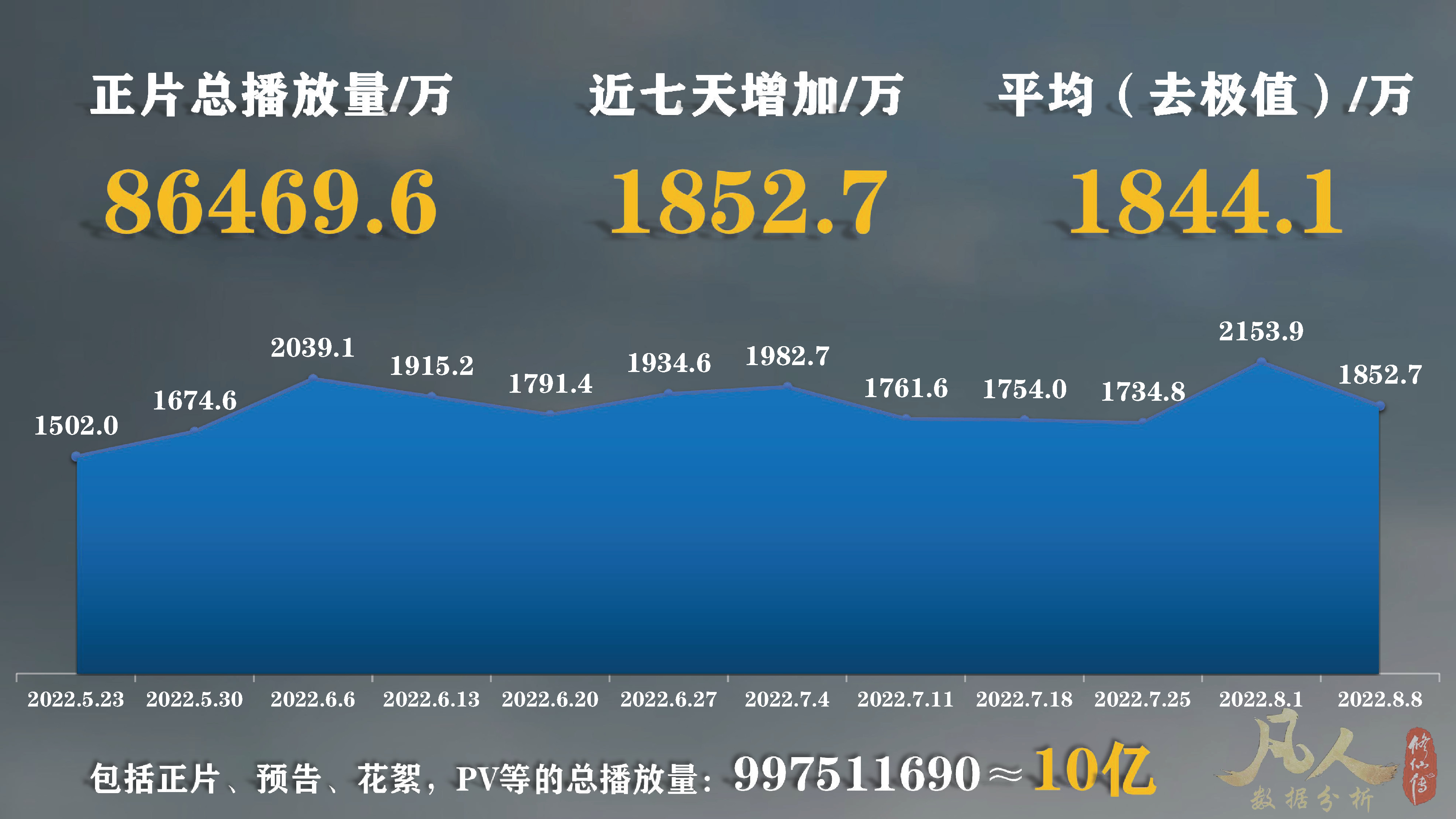 凡人修仙传动漫还在继续拍吗,凡人修仙传动漫播完估计多少年