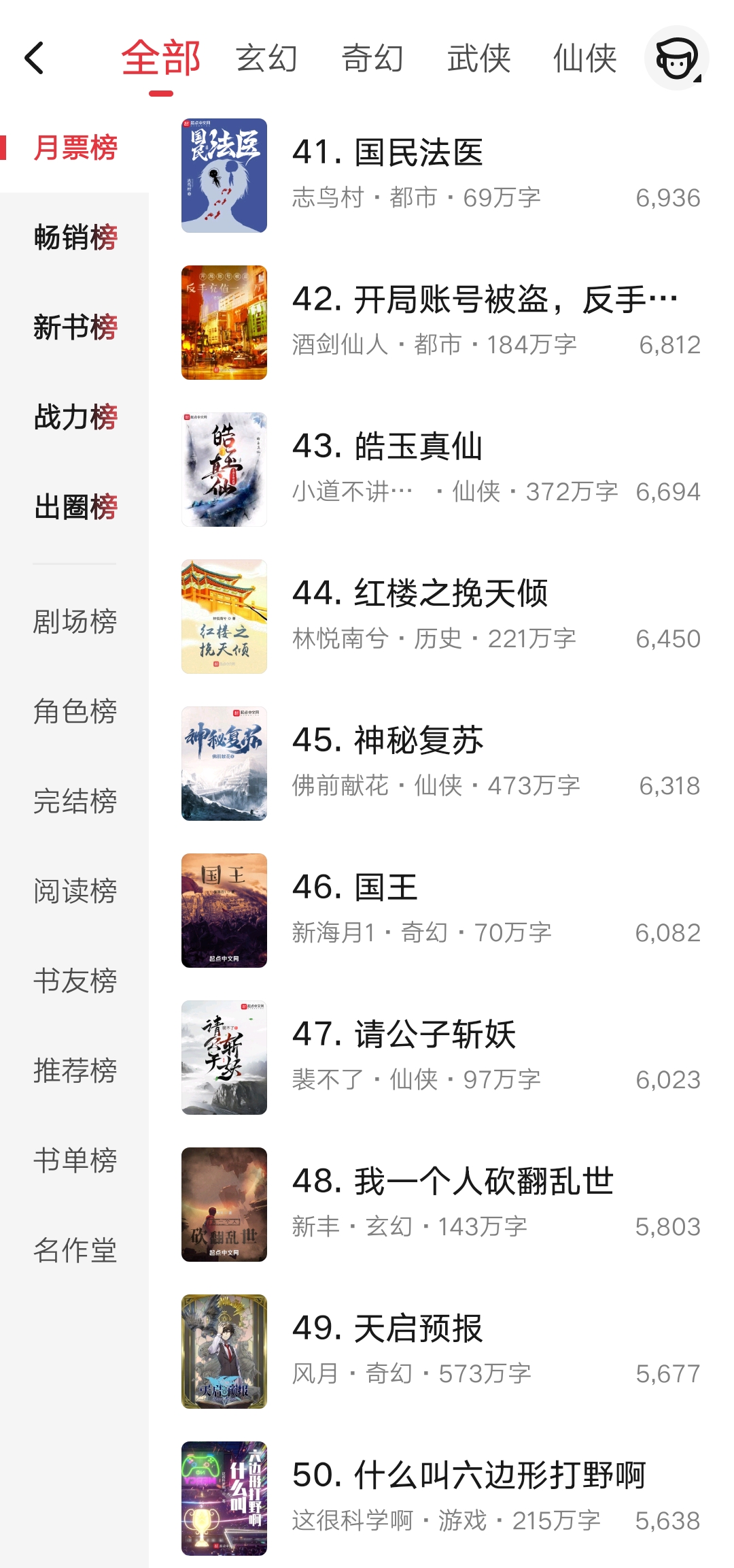 10月第2周起点月票榜:双倍活动已经过去,耳根第一,骷髅第二