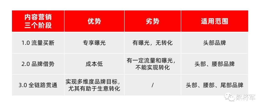 梁将军早期视频,足球世界杯营销策略