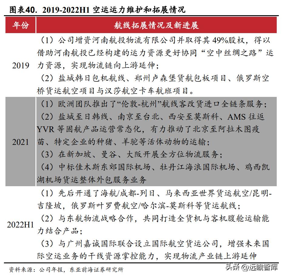 国际物流行业迎来新的发展机遇,电商国际物流货代行业前景