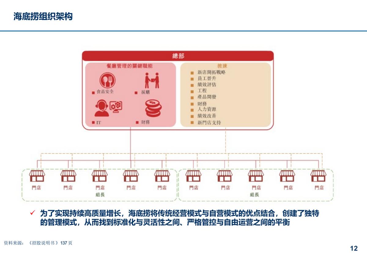 海底捞公司的人力资源规划现状,一文讲透人力资源