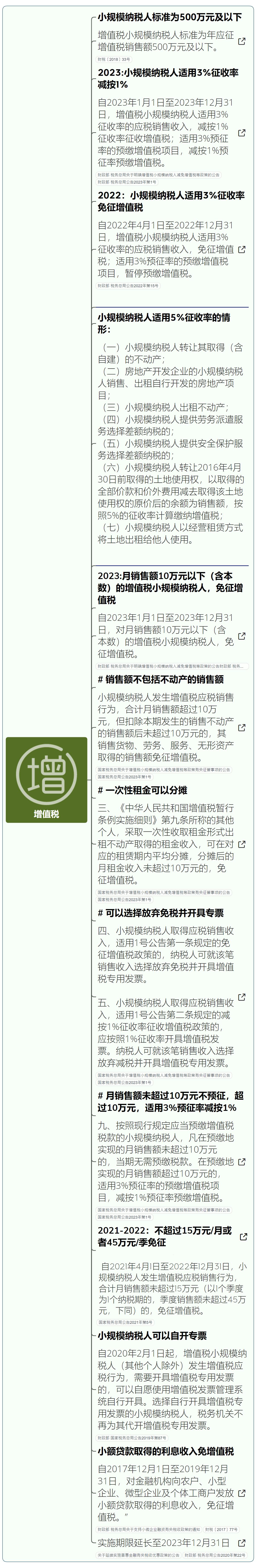 小微企业税收优惠政策2023年标准,小微企业税收优惠政策2024年