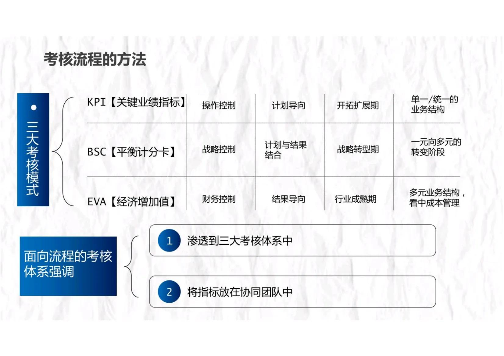 90后团队管理思路和方法,90后团队管理思路