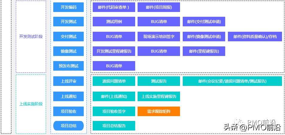 产品研发流程全过程文档,产品研发流程梳理标准化图