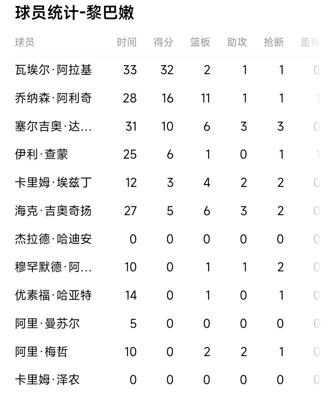 男篮亚洲杯黎巴嫩队周琦集锦,周琦能否继续打男篮亚洲杯