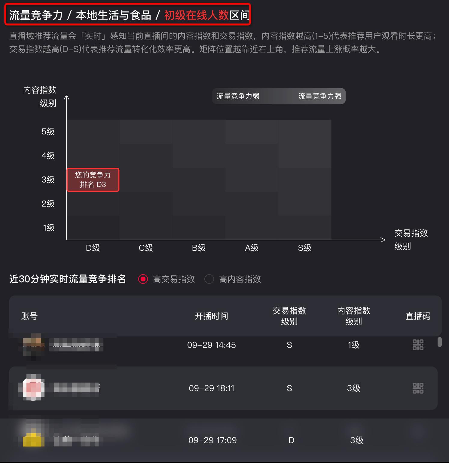 分析如何增加淘宝直播流量,淘宝直播哪一个标签流量比较大