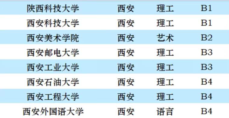 陕西师范大学全国排名是多少,陕西省高校2019排行榜