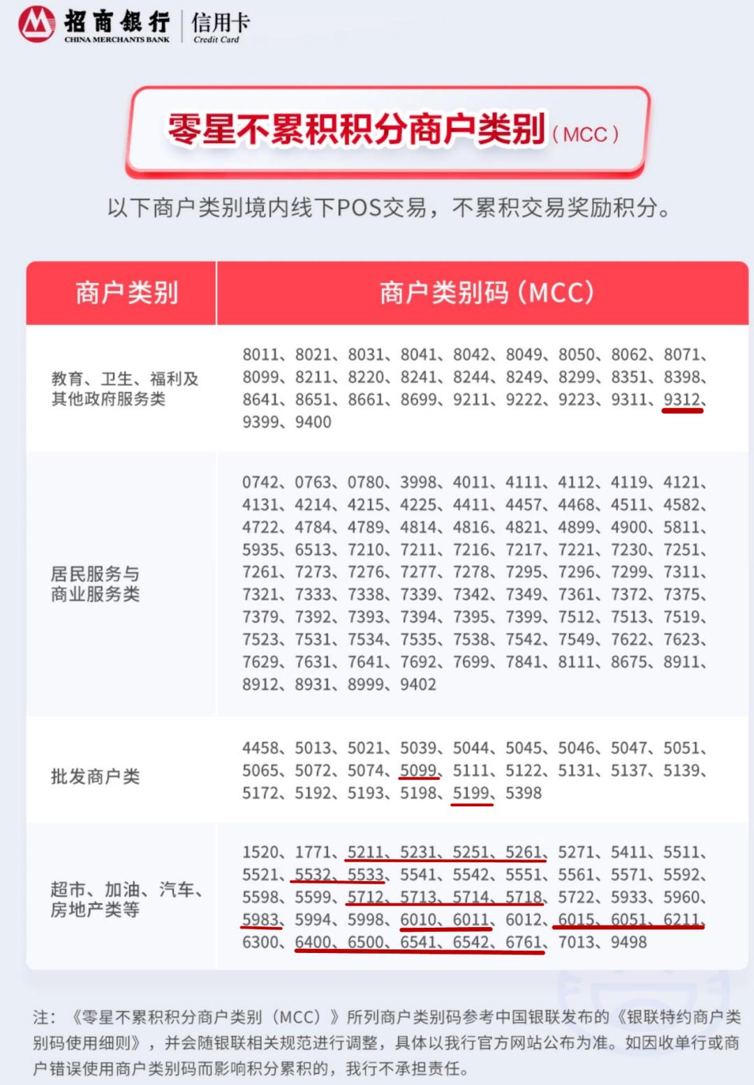 招行积分怎么取消,招行阶段性减息政策