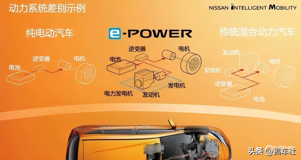 花在日产e-POWER上的钱换做纯电也许能多开20年