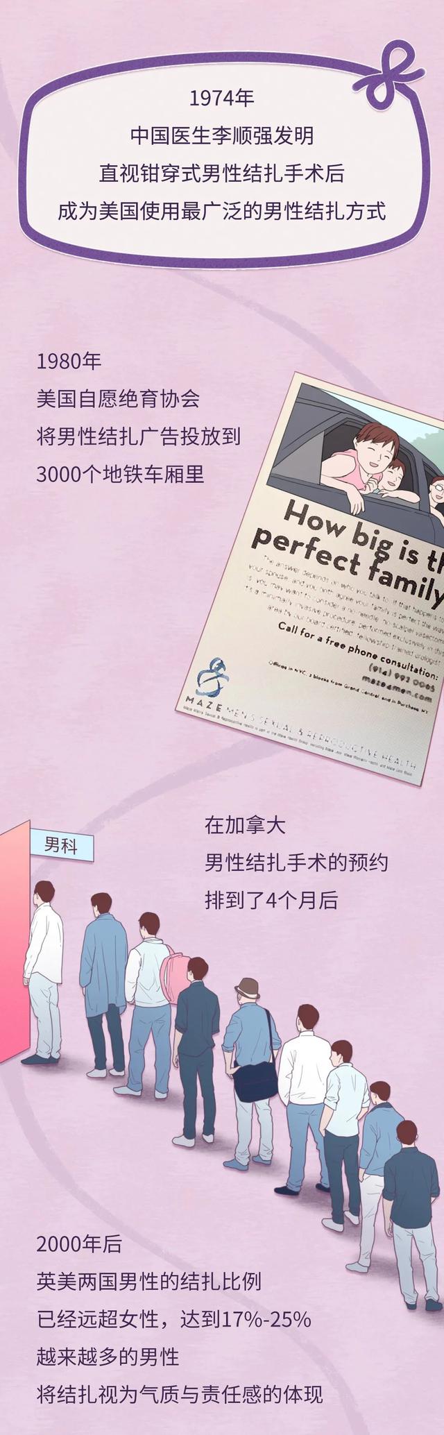 男性结扎后还能不能产生精子,男性结扎后还可以产生精子吗