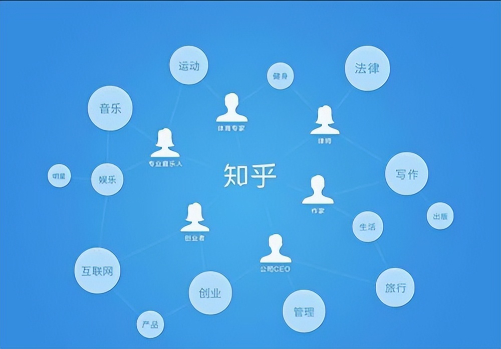 如何通过用户画像挖掘用户痛点,哪种挖掘需求痛点的方法适合中层