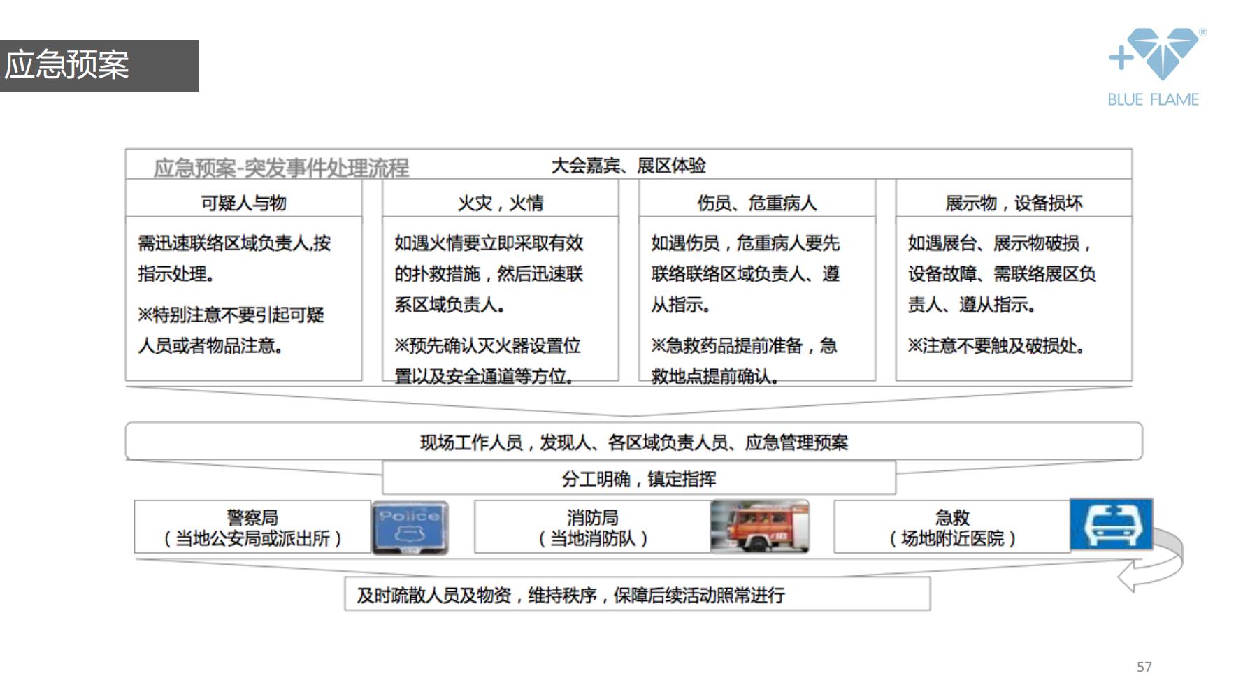 鐝犲疂绛栧垝鎬濈淮,鐝犲疂钀ラ攢绛栧垝鏂规鑼冩枃