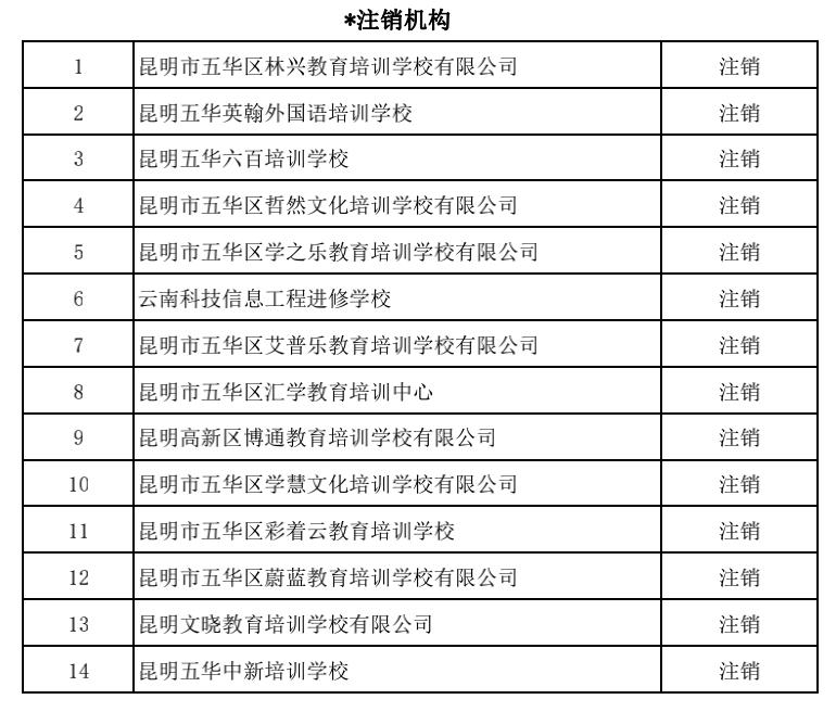 昆明市非学科培训班收费管理规定,成都非学科类校外培训最新收费