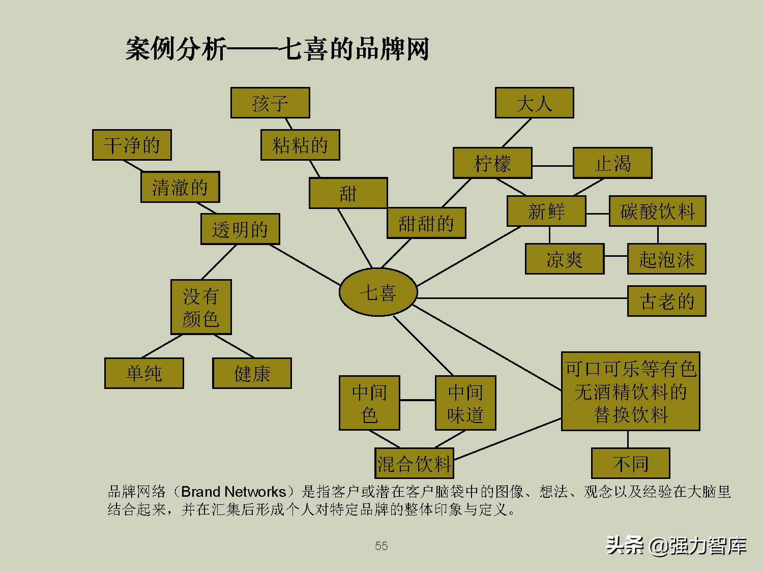 企业品牌战略规划培训PPT,共79页