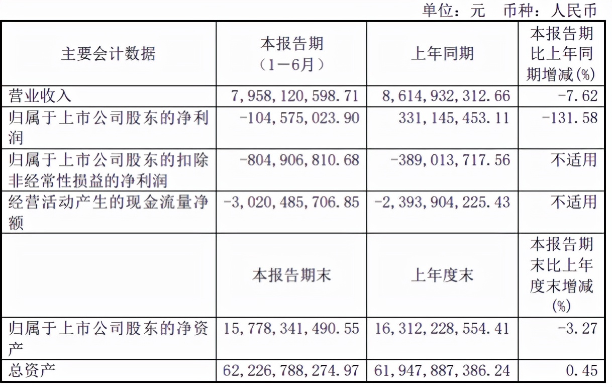 身披清华外衣，跻身亚太区PC销量前六强，如今为何成了债务高企？