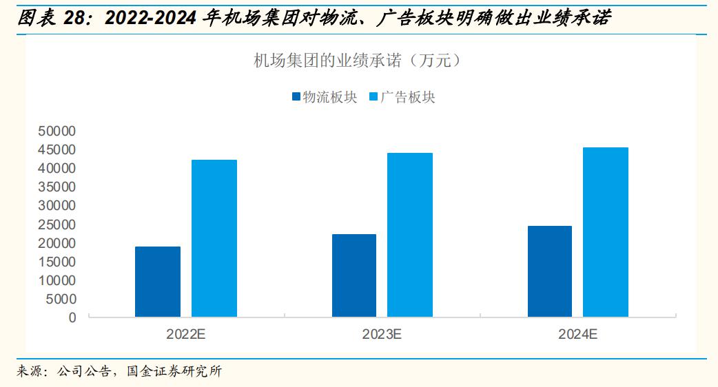 上海机场还有成长性吗,上海机场的发展前景