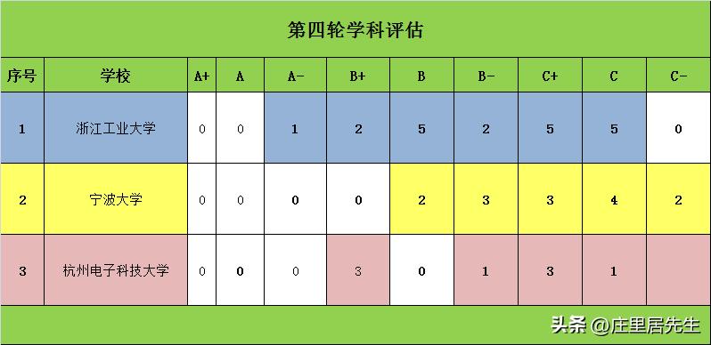 宁波大学和浙江工业大学哪个强呢,浙江高校排名浙江工业大学